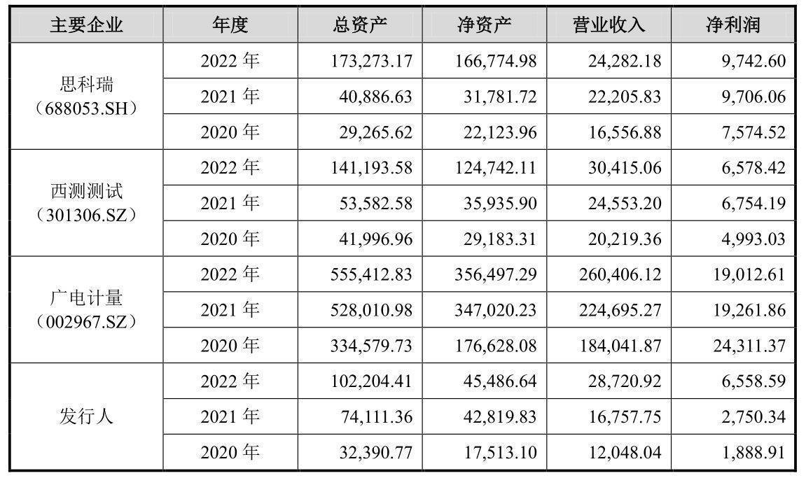 创业 第43页