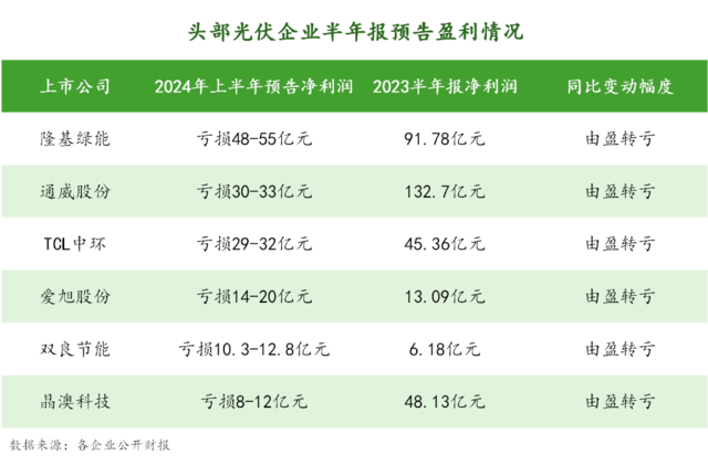 琏升科技跨界光伏遭遇资金困境，业绩受挫、负债率攀升至新高，百亿投资规划受阻一年定增无果