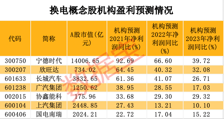 利好发布带动创投概念股飙升，涨幅惊人达80%！