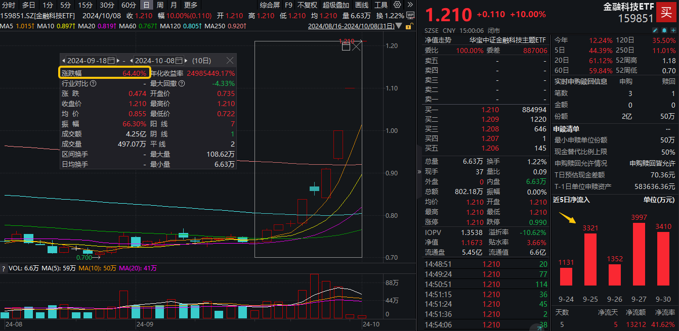 纵报 第42页