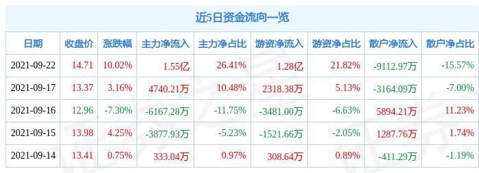 闻潮 第48页