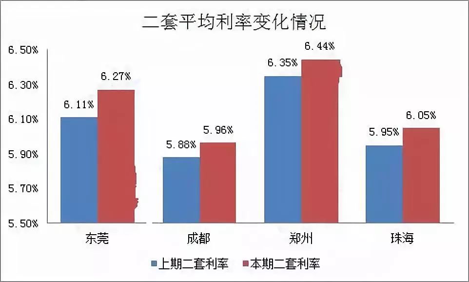 存量房贷利率下调落地分析，过程平稳有序