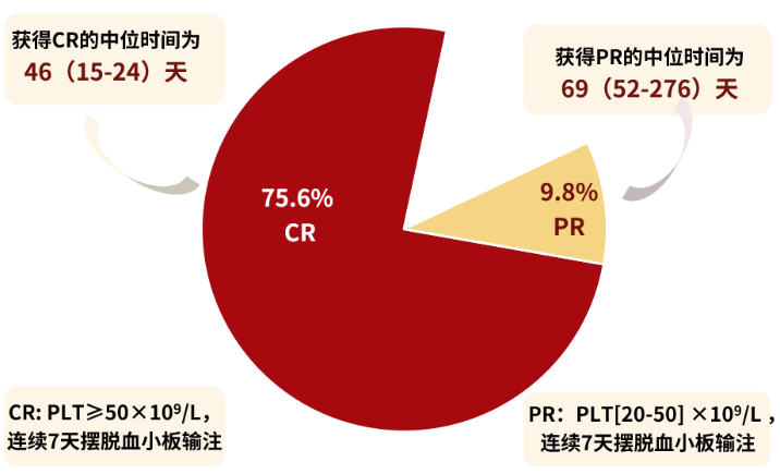 第308页