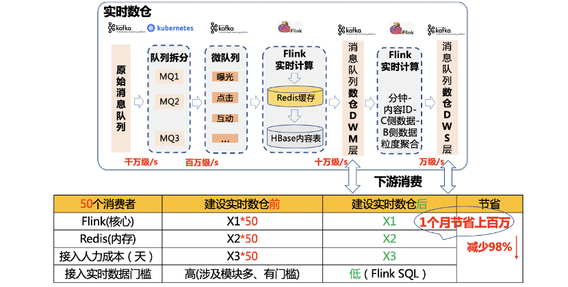 闻潮 第33页