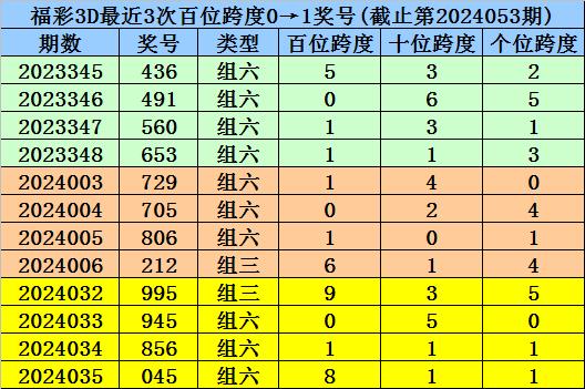 澳门一码一肖一特一中准选今晚，统计解答解释落实_界面版1.83.20