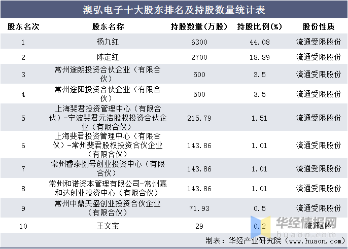 新澳天天开奖资料大全038期，统计分析解释落实_网红版31.29.8