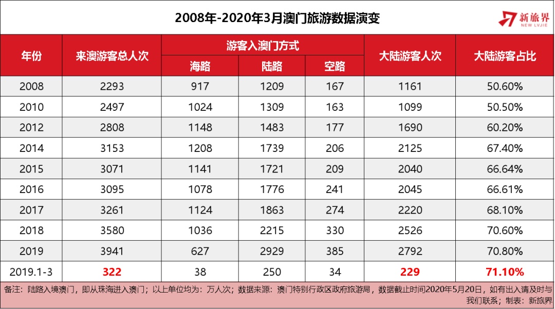 新澳门三期必开一期，实践数据解释落实_The35.15.37