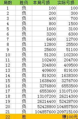 澳门一肖一码100%精准一，实践分析解释落实_标准版47.65.31