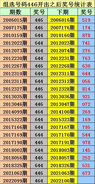 新澳门一码一码100准确，详细解答解释落实_模拟版33.66.0