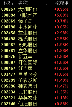 闻潮 第161页