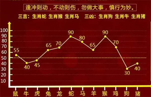 一肖一码100%，权威研究解释落实_理财版53.2.18