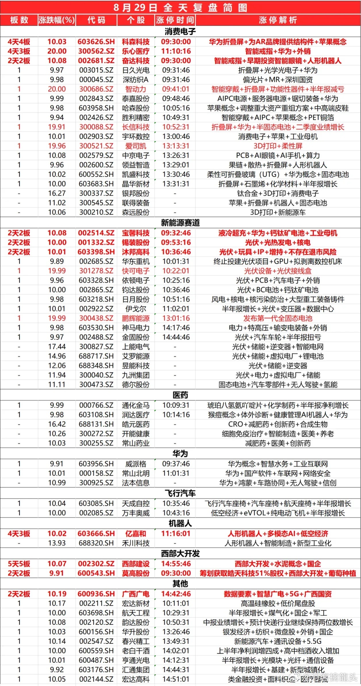 2024新奥开奖记录清明上河图，前沿解答解释落实_高级版29.52.9