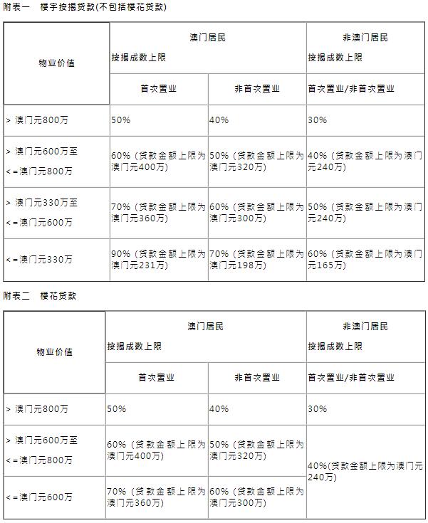 澳门正版资料免费大全版门，详细数据解释落实_体验版94.91.96