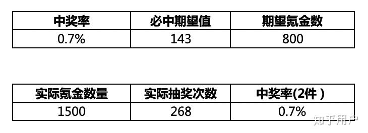 管家婆一肖一码00中奖网站，实践数据解释落实_社交版80.84.83