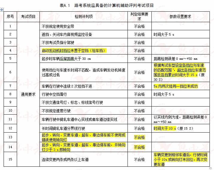 纵报 第53页