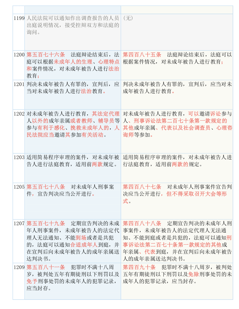 新澳门一码一码100准确，详细解答解释落实_模拟版33.66.0