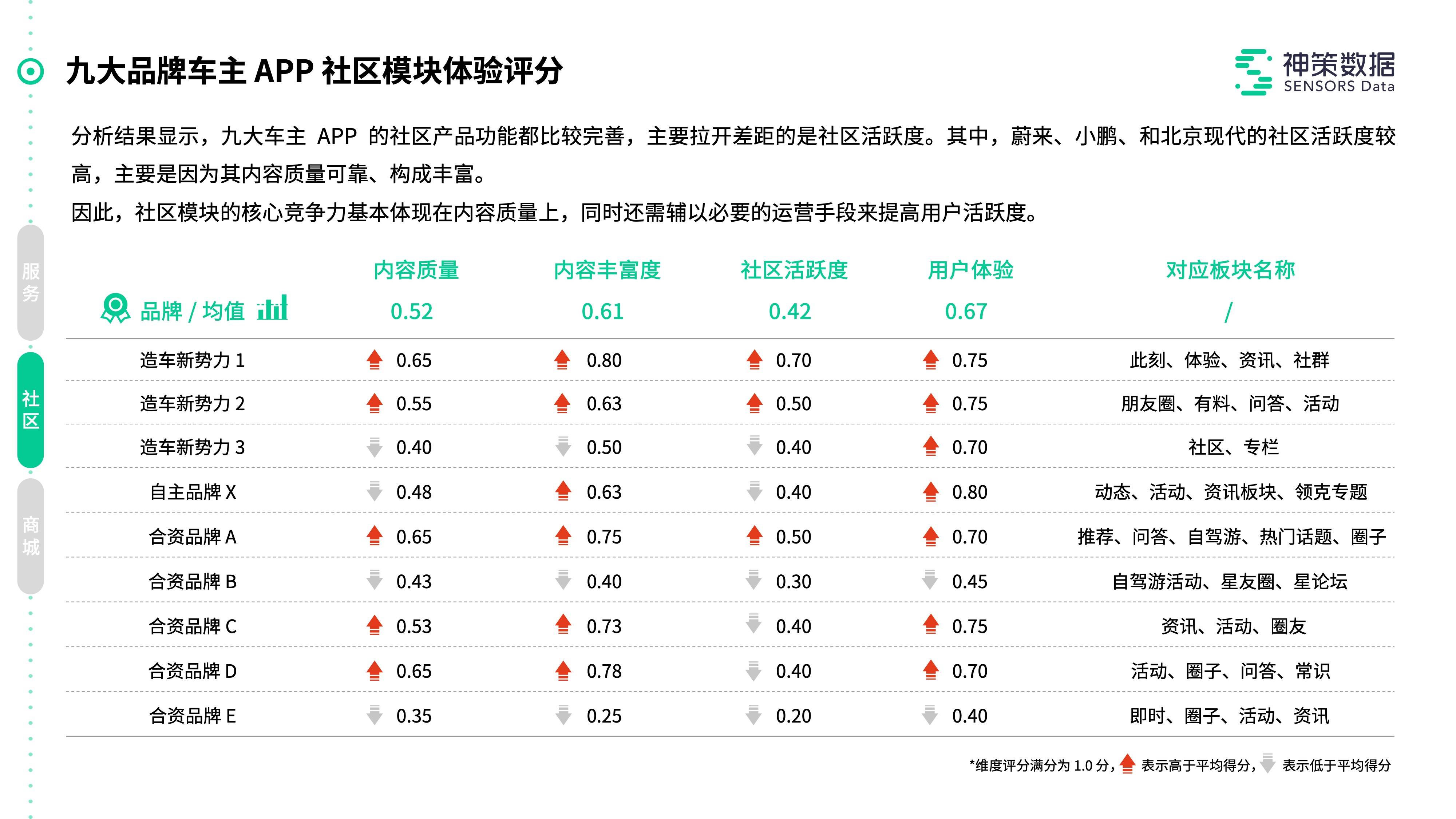 资快 第13页