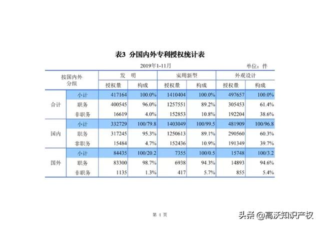 新奥门特免费资料大全7456，统计数据解释落实_黄金版7.22.88