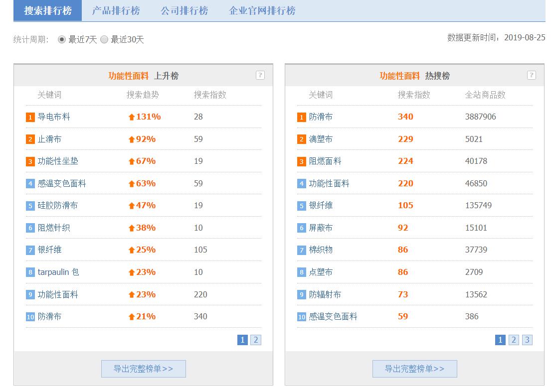 新澳天天开奖资料大全600，深度分析解释落实_交互版84.23.35