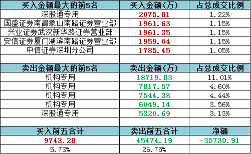 天天开澳门天天开奖历史记录，统计分析解释落实_专业版1.97.6