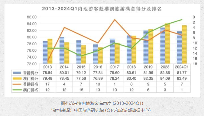 资快 第4页