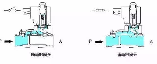 电磁阀指示灯常亮原因解析与解决策略