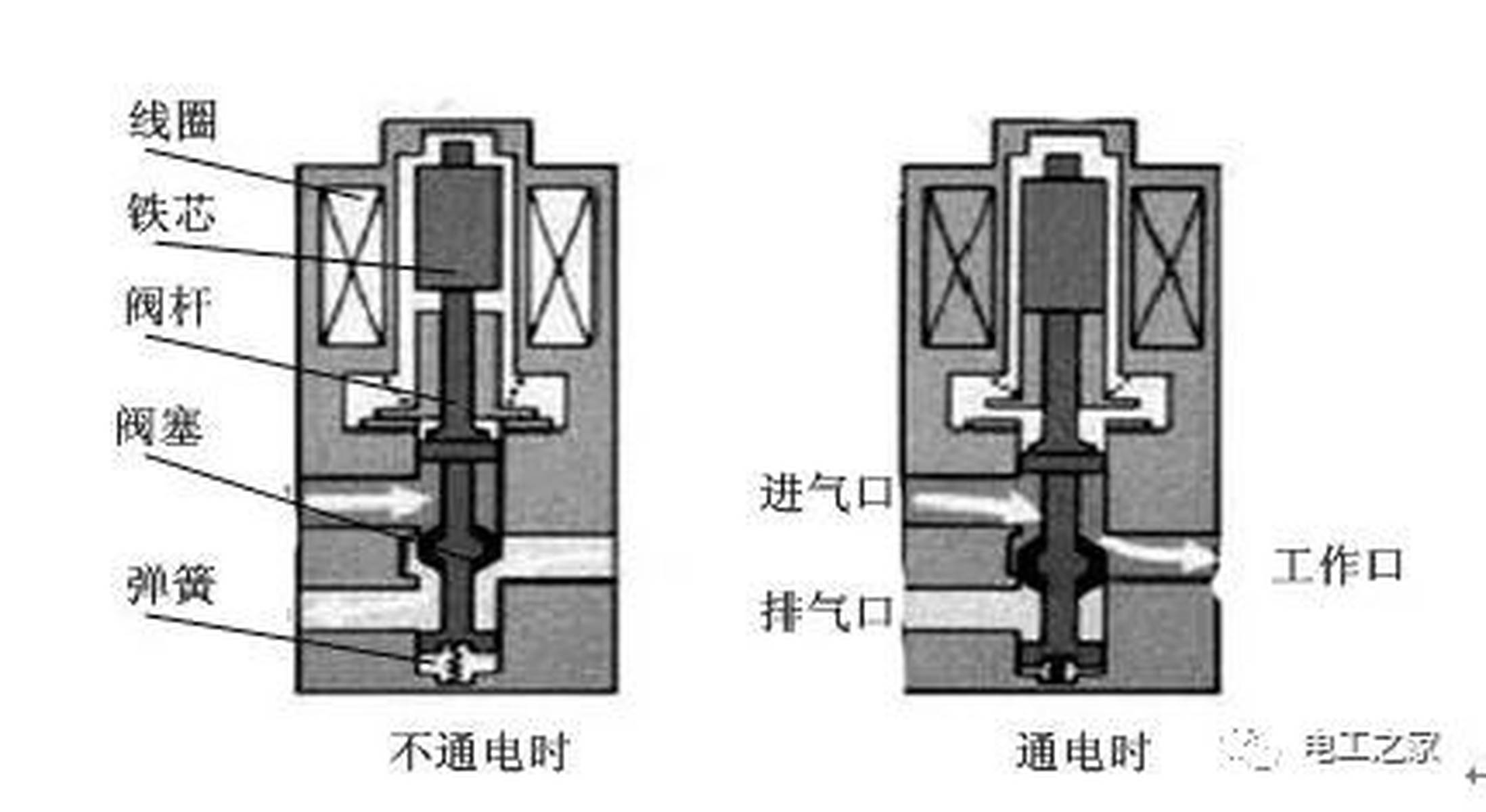 电磁阀的应用展示与重要性解析